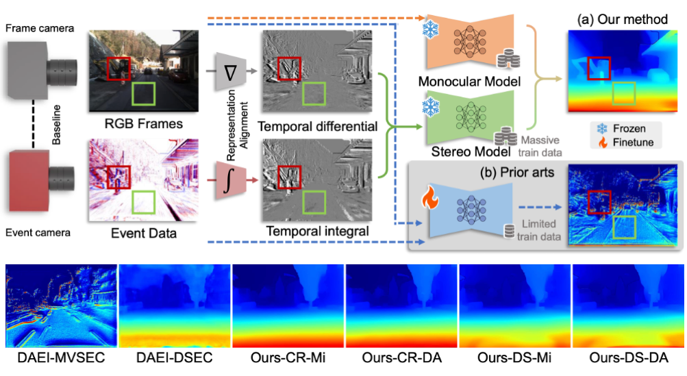 Thumbnail for Zero-Shot Event-Intensity Asymmetric Stereo via Visual Prompting from Image Domain